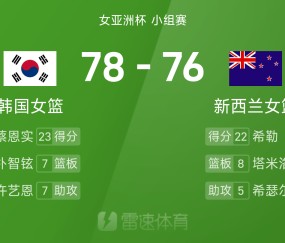 开云体育-女亚洲杯战报：蔡恩实23分6板，希勒22分，韩国女篮78-76险胜新西兰女篮